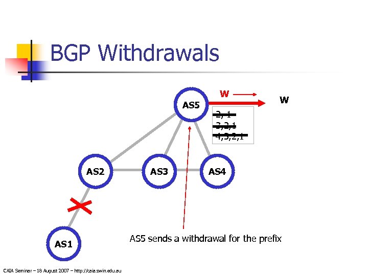 BGP Withdrawals W AS 5 AS 2 AS 1 CAIA Seminar – 18 August