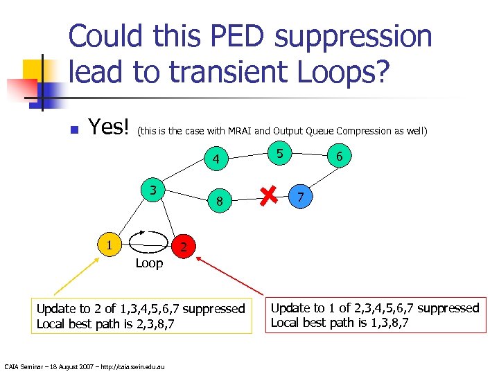 Could this PED suppression lead to transient Loops? n Yes! (this is the case