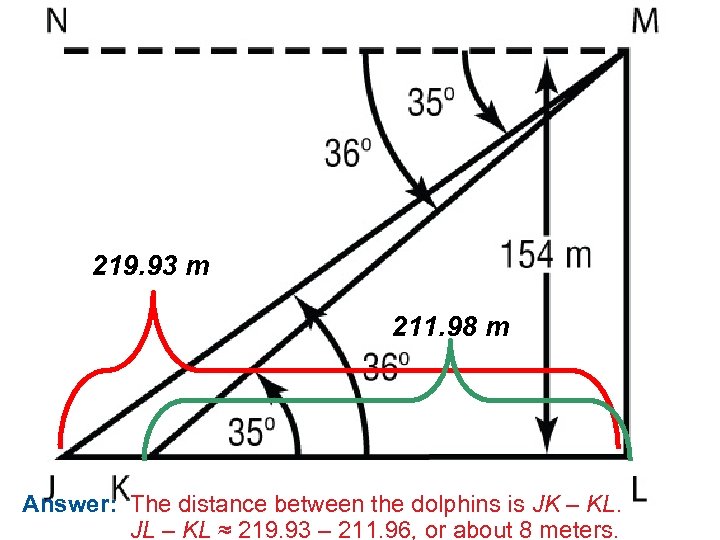 219. 93 m 211. 98 m Answer: The distance between the dolphins is JK