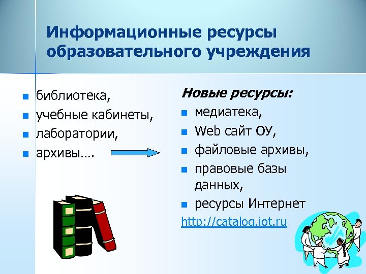 Классификация информационных ресурсов презентация