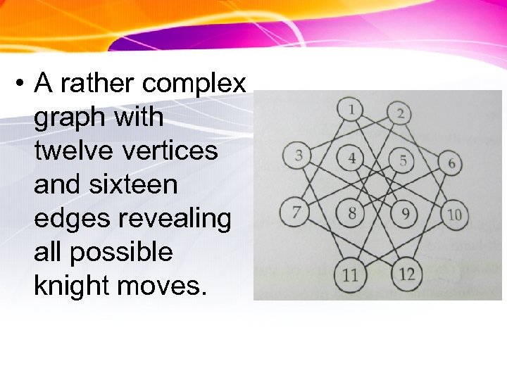  • A rather complex graph with twelve vertices and sixteen edges revealing all