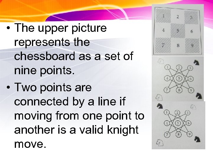  • The upper picture represents the chessboard as a set of nine points.