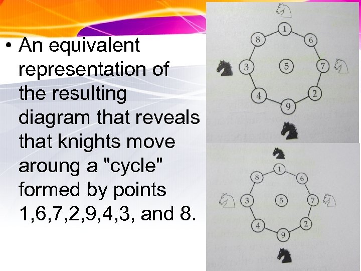  • An equivalent representation of the resulting diagram that reveals that knights move