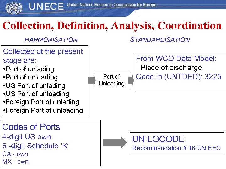 Collection, Definition, Analysis, Coordination HARMONISATION STANDARDISATION Collected at the present stage are: • Port