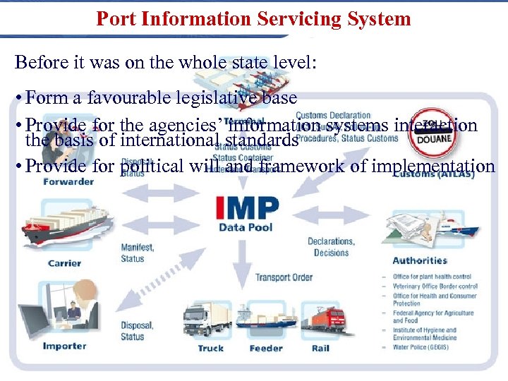Port Information Servicing System Before it was on the whole state level: • Form