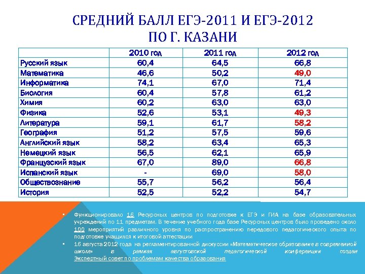 Баллы егэ информатика. Средний балл ЕГЭ. Средний бал ЕГЭ средний.