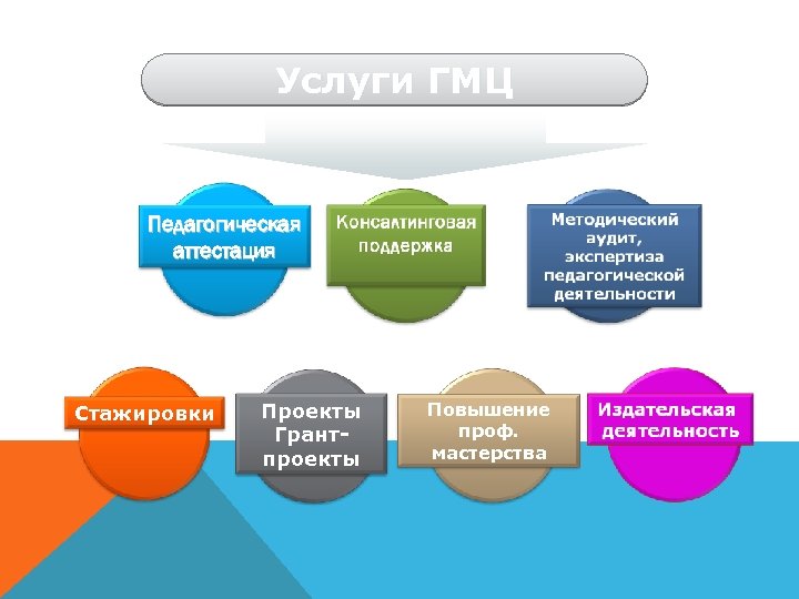 Конкурсы и проекты гмц