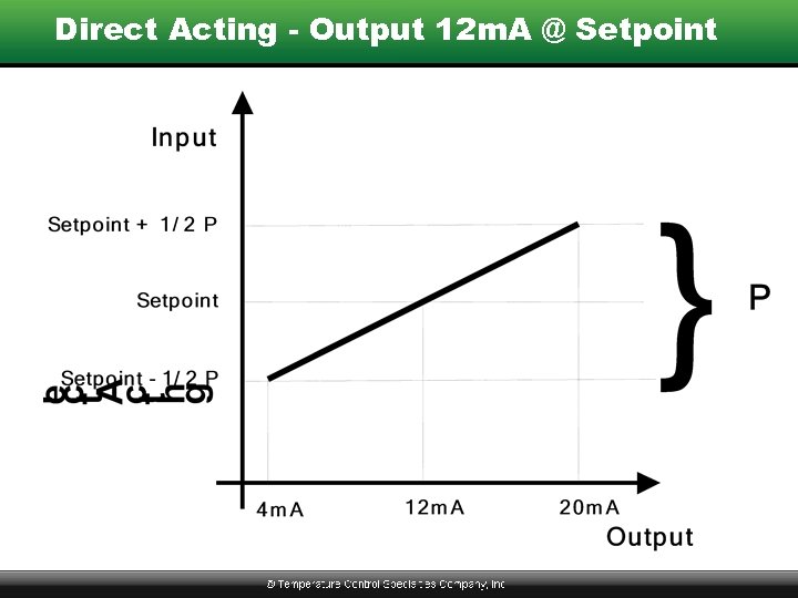 Direct Acting - Output 12 m. A @ Setpoint 