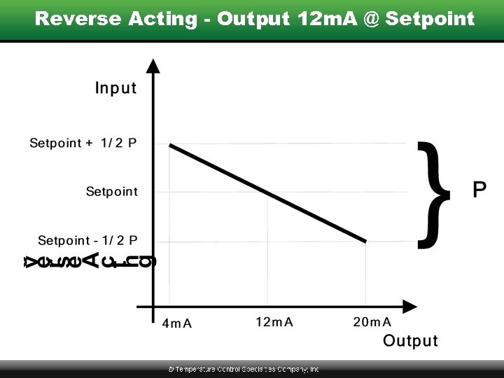 Reverse Acting - Output 12 m. A @ Setpoint 
