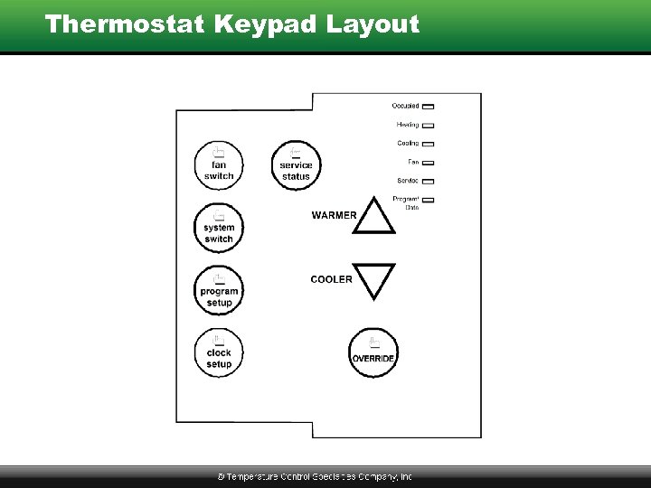 Thermostat Keypad Layout 