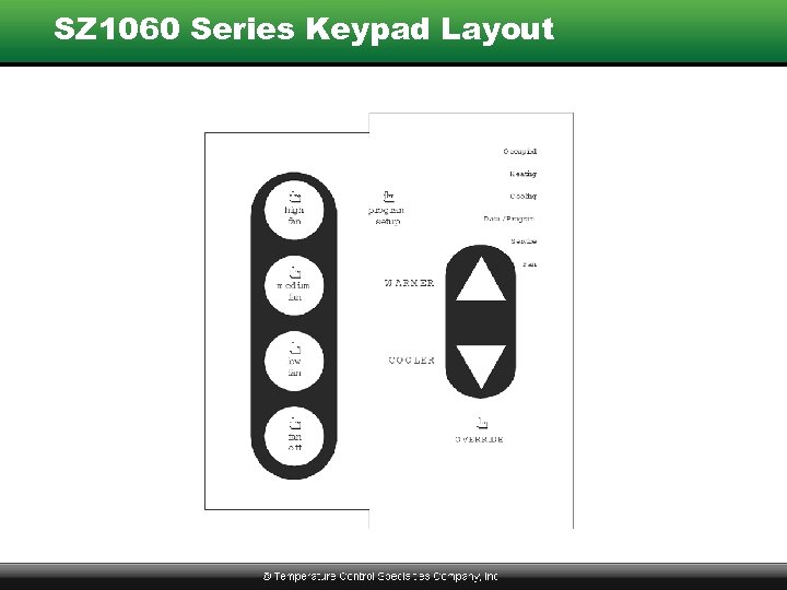 SZ 1060 Series Keypad Layout 