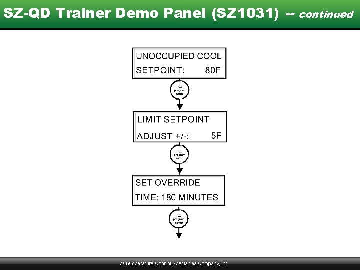 SZ-QD Trainer Demo Panel (SZ 1031) -- continued 