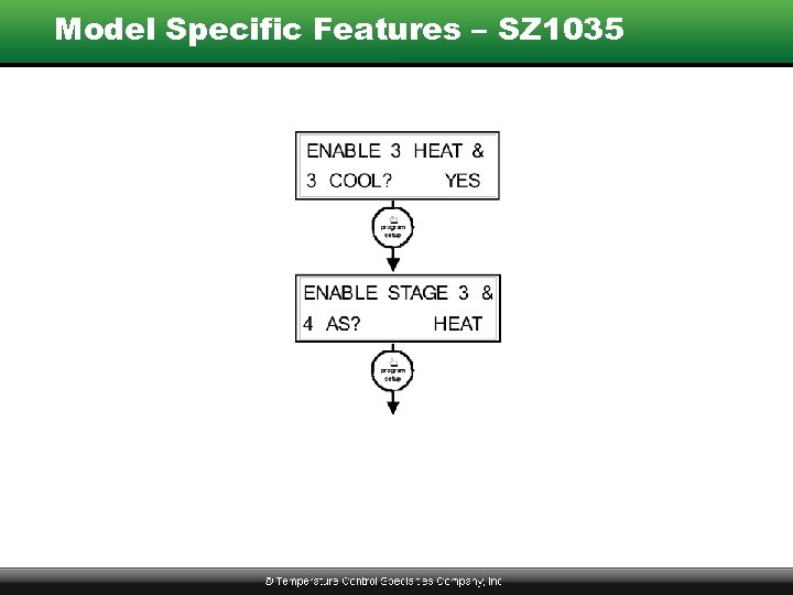 Model Specific Features – SZ 1035 