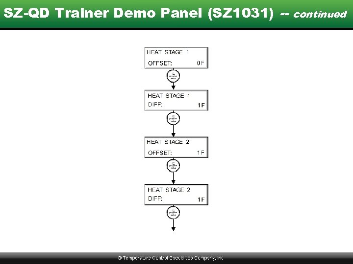 SZ-QD Trainer Demo Panel (SZ 1031) -- continued 