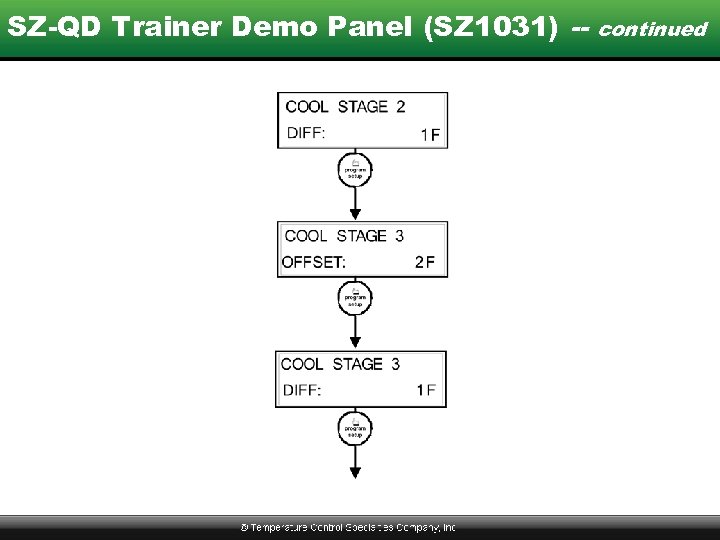 SZ-QD Trainer Demo Panel (SZ 1031) -- continued 