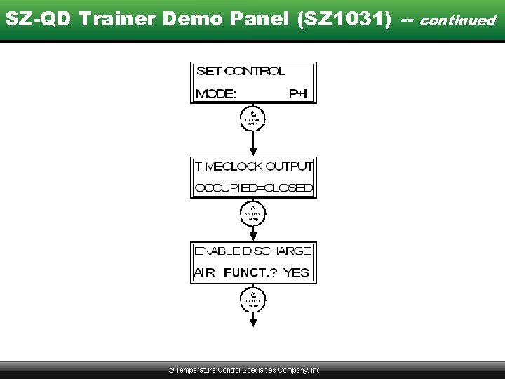 SZ-QD Trainer Demo Panel (SZ 1031) -- continued 