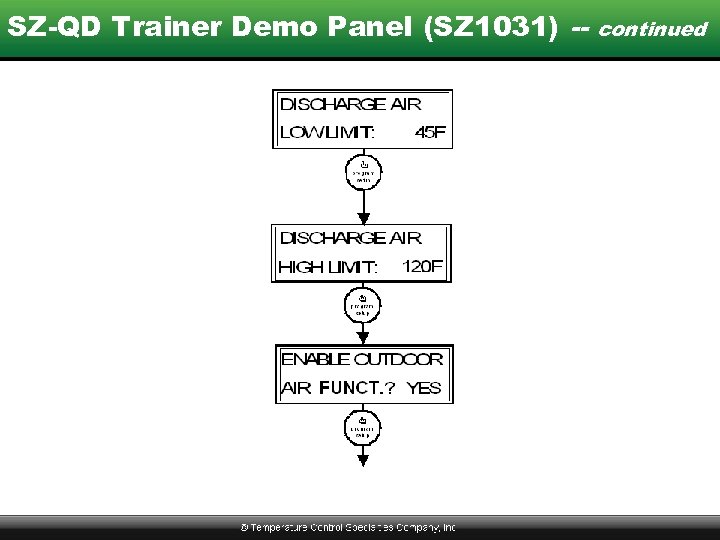 SZ-QD Trainer Demo Panel (SZ 1031) -- continued 