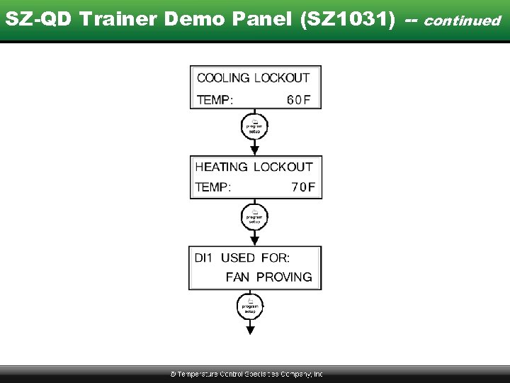 SZ-QD Trainer Demo Panel (SZ 1031) -- continued 