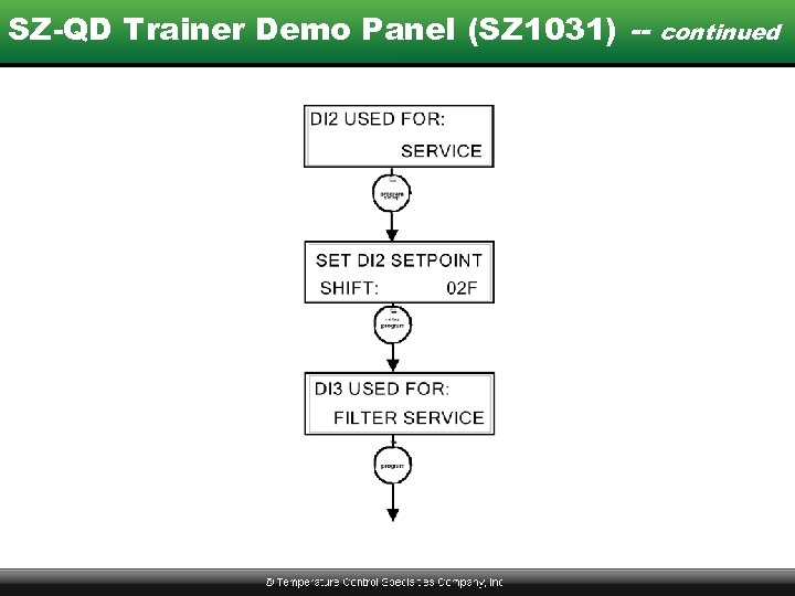 SZ-QD Trainer Demo Panel (SZ 1031) -- continued 