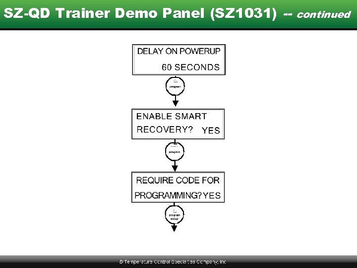 SZ-QD Trainer Demo Panel (SZ 1031) -- continued 