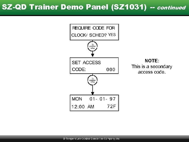SZ-QD Trainer Demo Panel (SZ 1031) -- continued NOTE: This is a secondary access