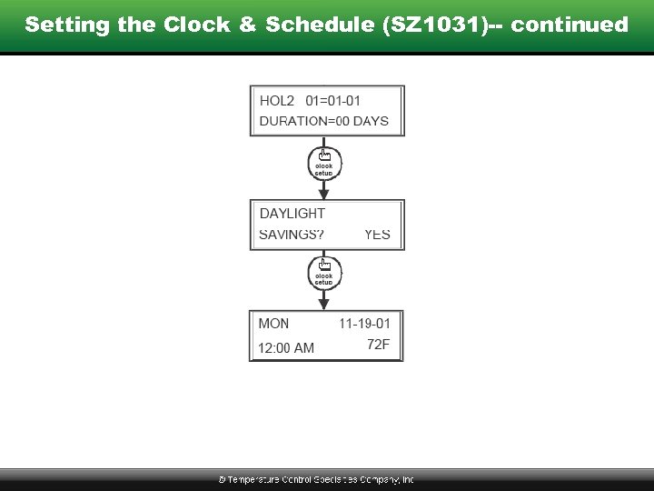 Setting the Clock & Schedule (SZ 1031)-- continued 