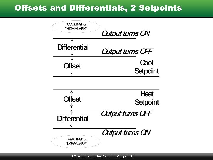 Offsets and Differentials, 2 Setpoints 