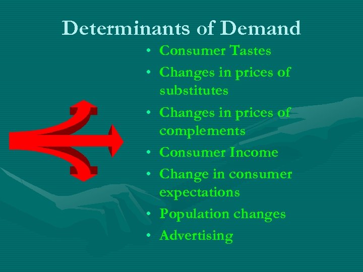 Determinants of Demand • Consumer Tastes • Changes in prices of substitutes • Changes