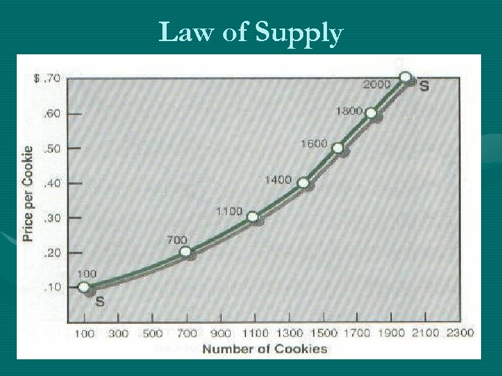 Law of Supply 