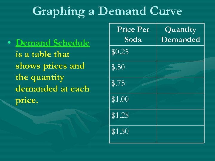 Graphing a Demand Curve • Demand Schedule is a table that shows prices and