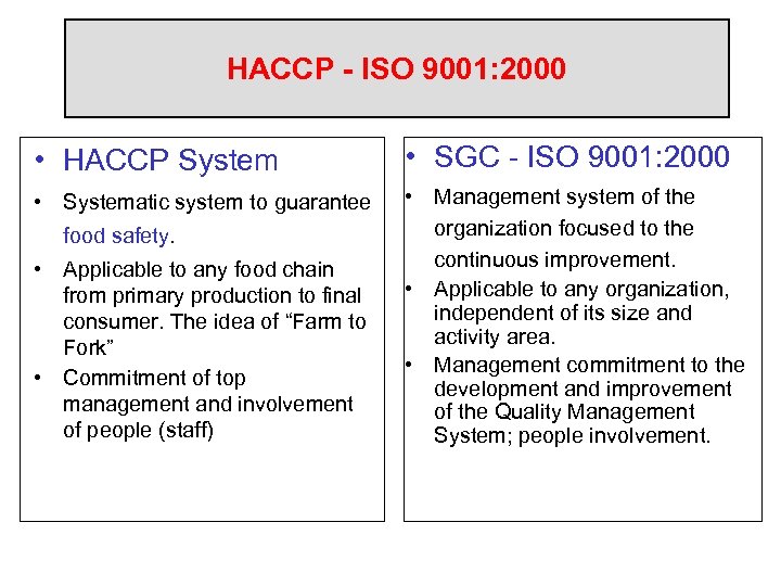 HACCP - ISO 9001: 2000 • HACCP System • SGC - ISO 9001: 2000