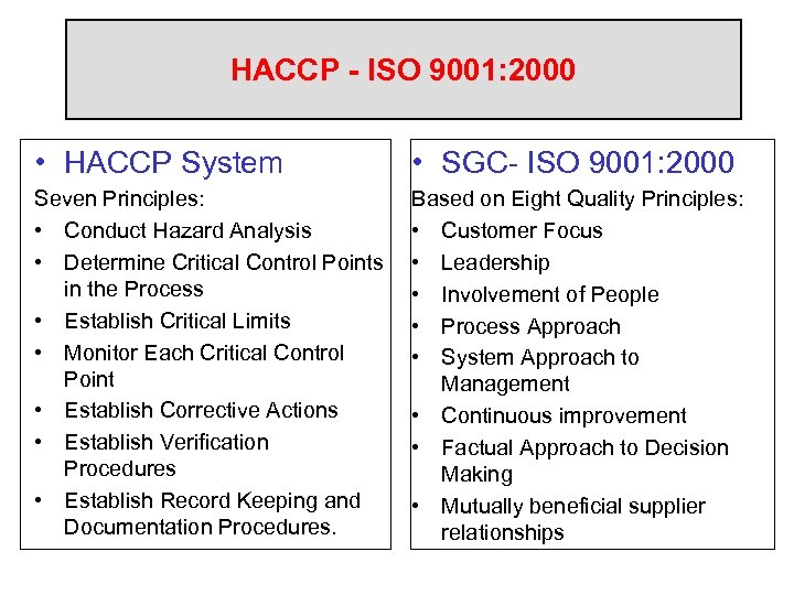 HACCP - ISO 9001: 2000 • HACCP System • SGC- ISO 9001: 2000 Seven