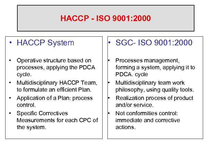 HACCP - ISO 9001: 2000 • HACCP System • SGC- ISO 9001: 2000 •