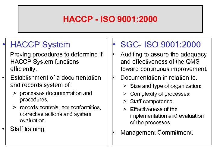 HACCP - ISO 9001: 2000 • HACCP System • SGC- ISO 9001: 2000 Proving