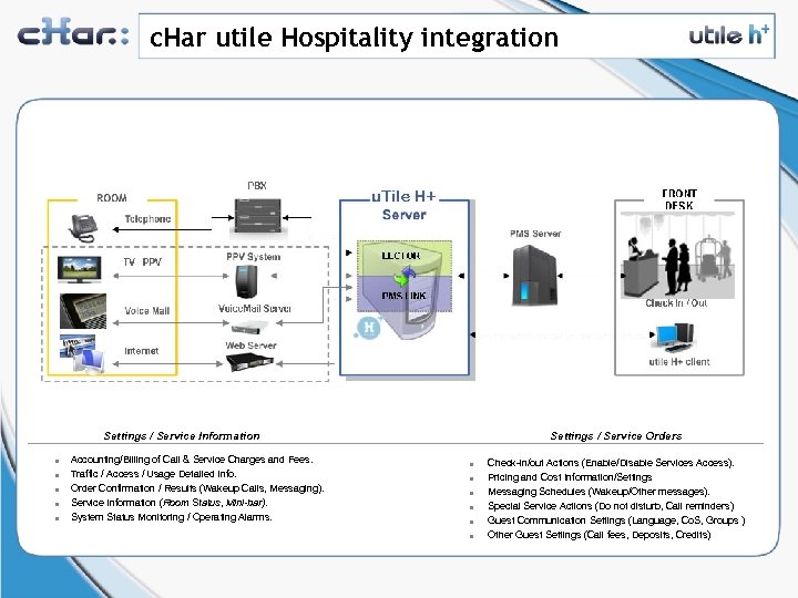 c. Har utile Hospitality integration Settings / Service Information n n Accounting/Billing of Call