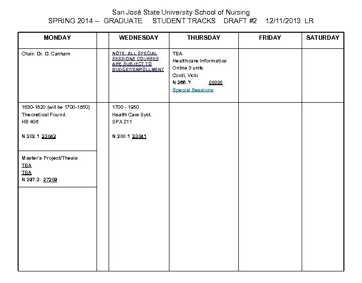 San José State University School of Nursing SPRING 2014 -- GRADUATE STUDENT TRACKS DRAFT