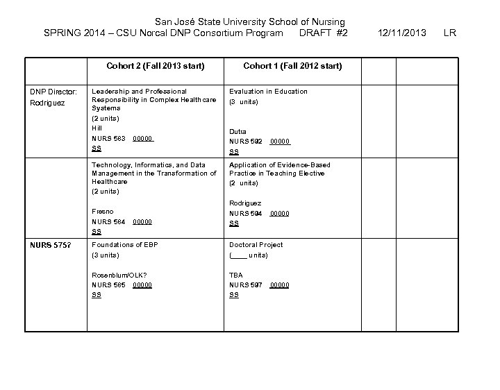 San José State University School of Nursing SPRING 2014 – CSU Norcal DNP Consortium