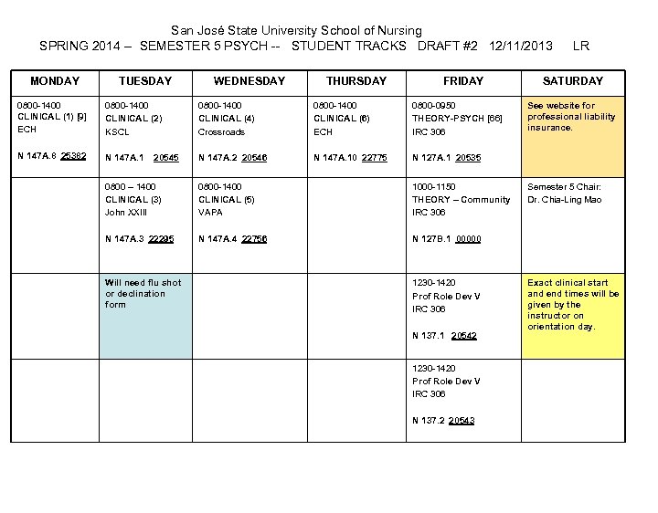 San José State University School of Nursing SPRING 2014 -- SEMESTER 5 PSYCH --