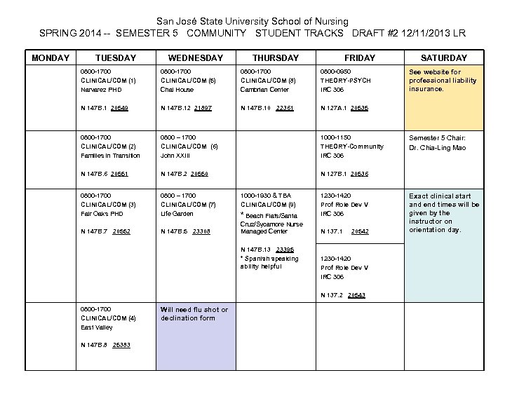 San José State University School of Nursing SPRING 2014 -- SEMESTER 5 COMMUNITY STUDENT