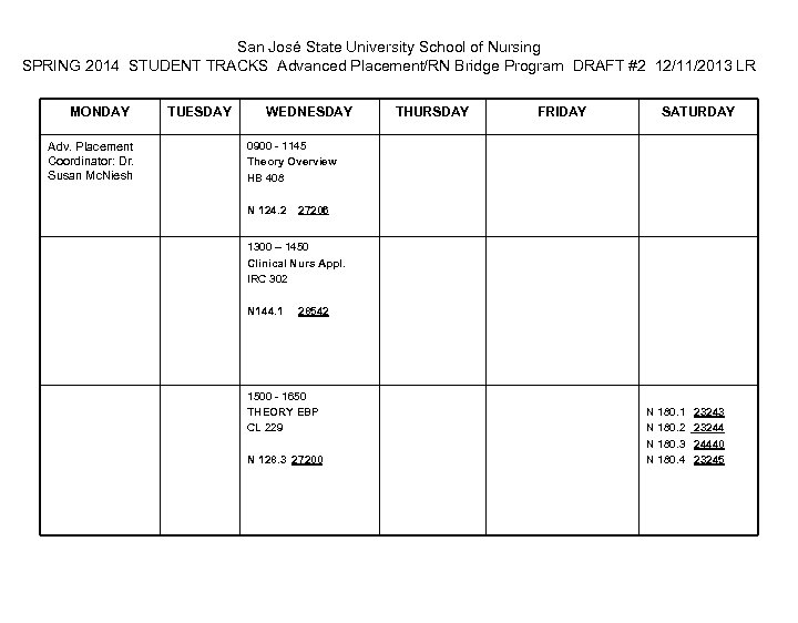 San José State University School of Nursing SPRING 2014 STUDENT TRACKS Advanced Placement/RN Bridge