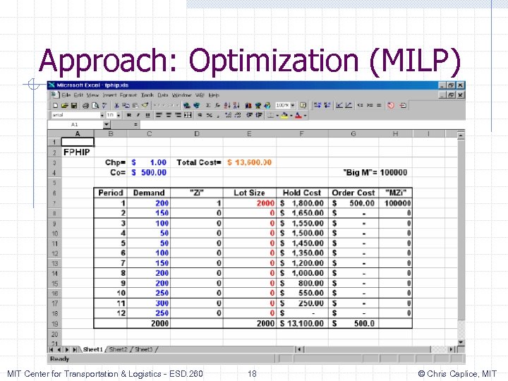 Approach: Optimization (MILP) MIT Center for Transportation & Logistics - ESD. 260 18 ©
