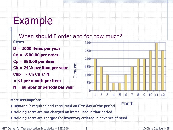 Example When should I order and for how much? Costs D = 2000 items