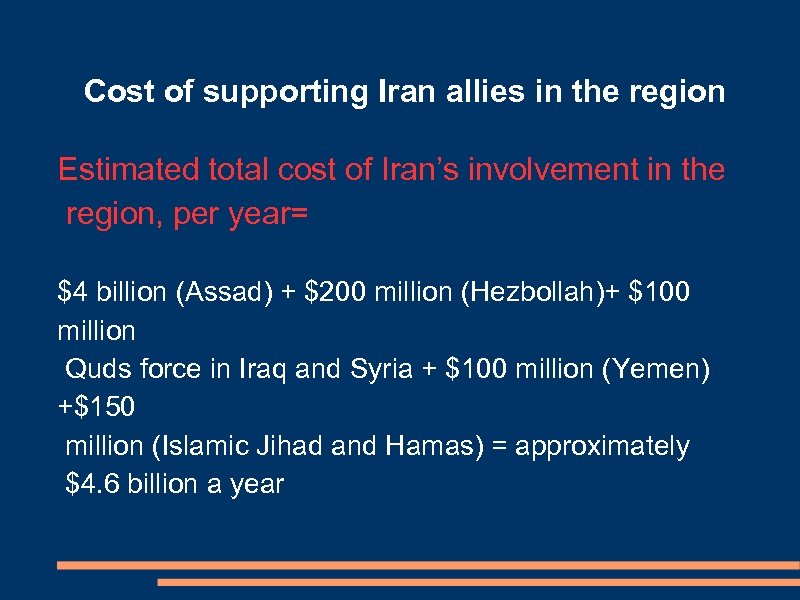 Cost of supporting Iran allies in the region Estimated total cost of Iran’s involvement