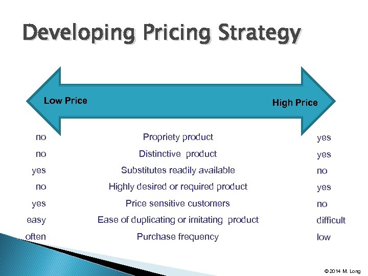 Developing Pricing Strategy Low Price High Price no Propriety product yes no Distinctive product