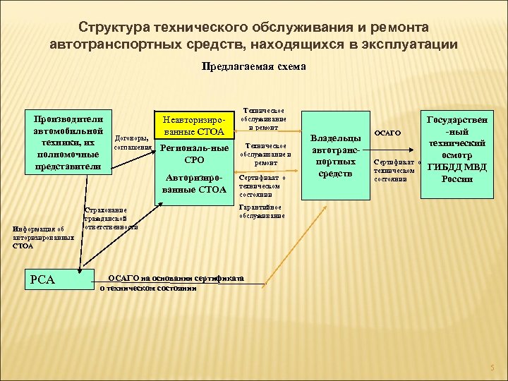 Техническое обслуживание и ремонт автотранспортных средств оцениваются по схеме сертификации услуг