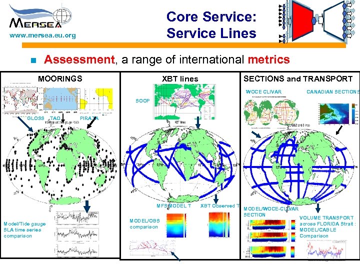 Core Service: Service Lines www. mersea. eu. org n Assessment, a range of international