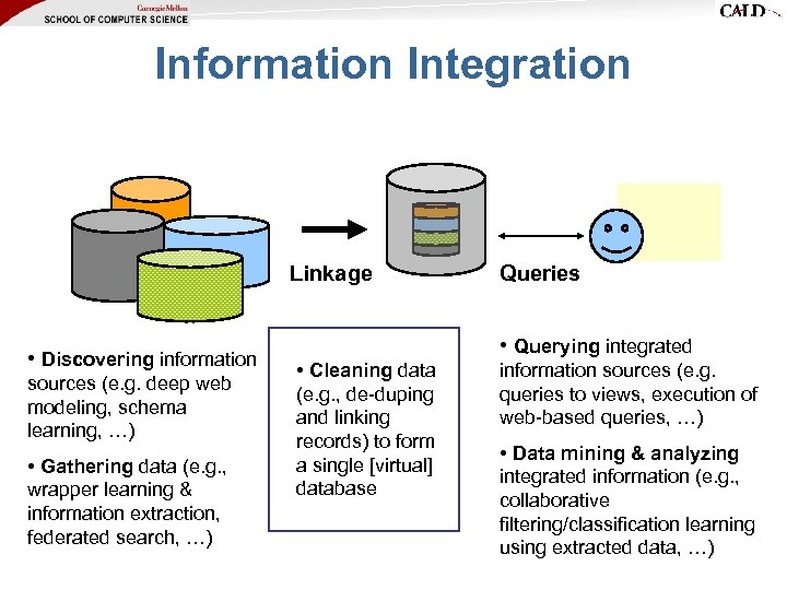 Information Integration Linkage • Discovering information sources (e. g. deep web modeling, schema learning,