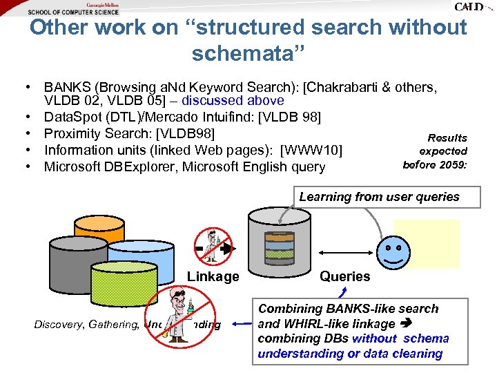 Other work on “structured search without schemata” • BANKS (Browsing a. Nd Keyword Search):