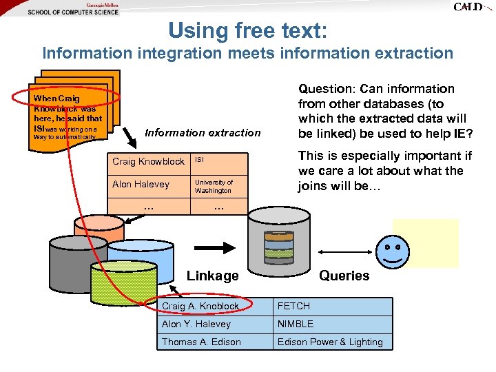 Using free text: Information integration meets information extraction When Craig Knowblock was here, he