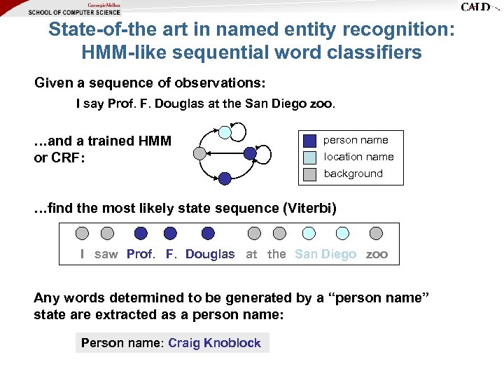 State-of-the art in named entity recognition: HMM-like sequential word classifiers Given a sequence of